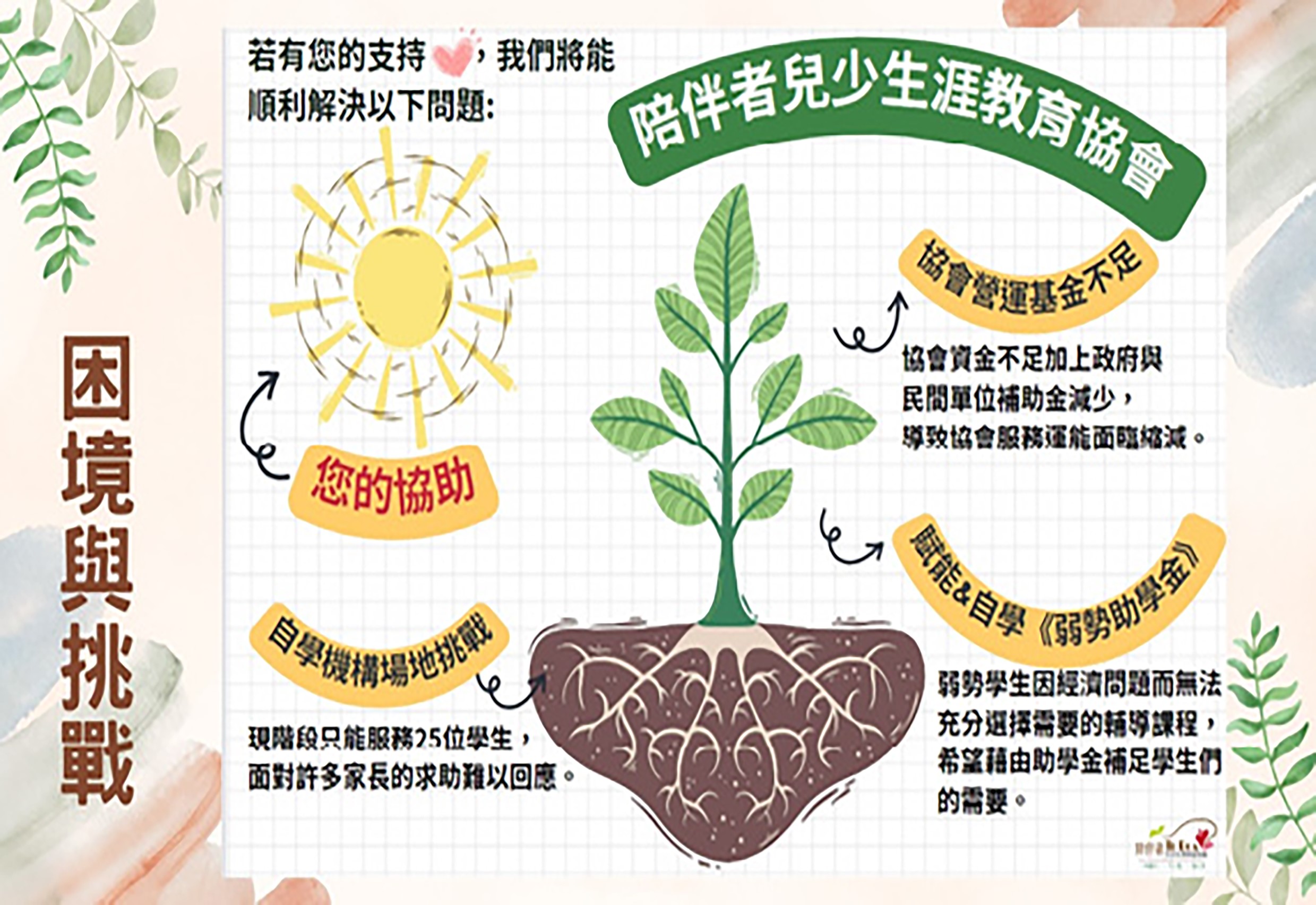  「小愛灌溉，伴你同行」